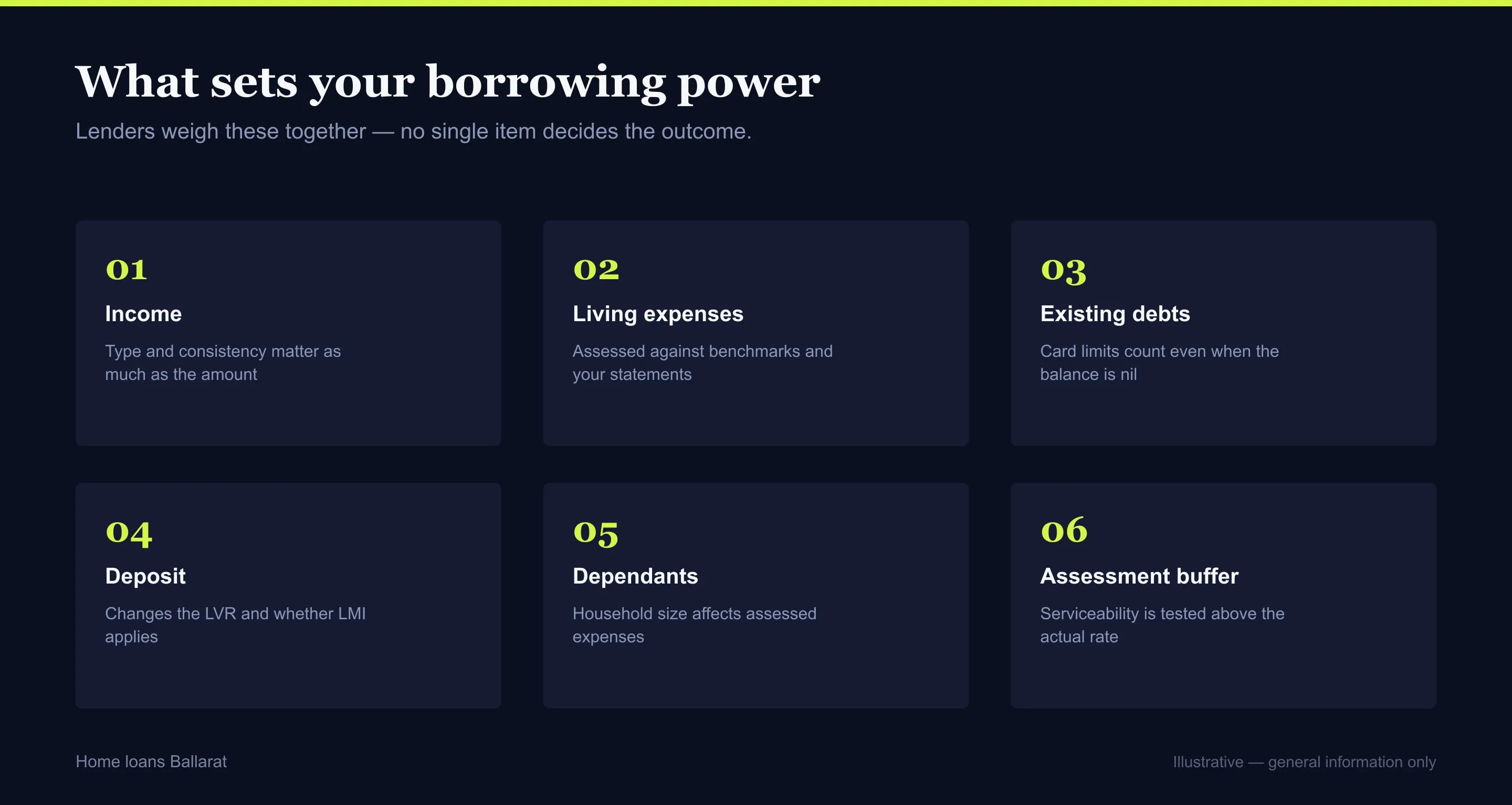 Grid of the factors lenders assess for home loans in Ballarat