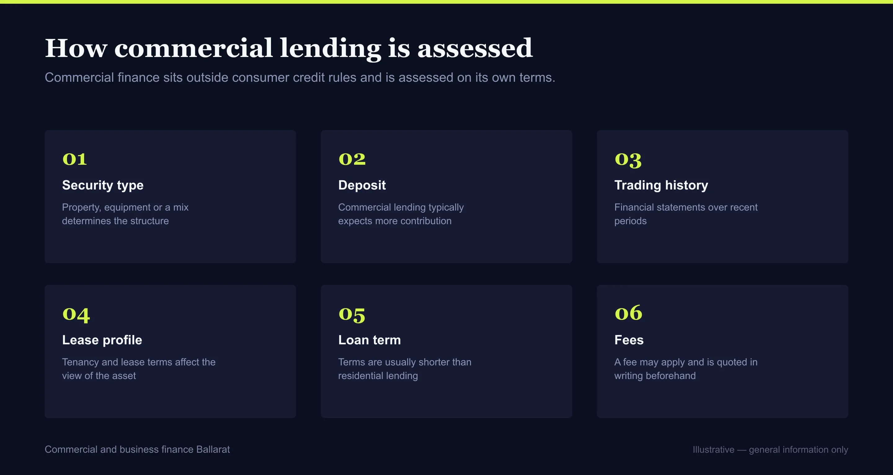 Grid of the factors lenders assess for commercial and business finance in Ballarat