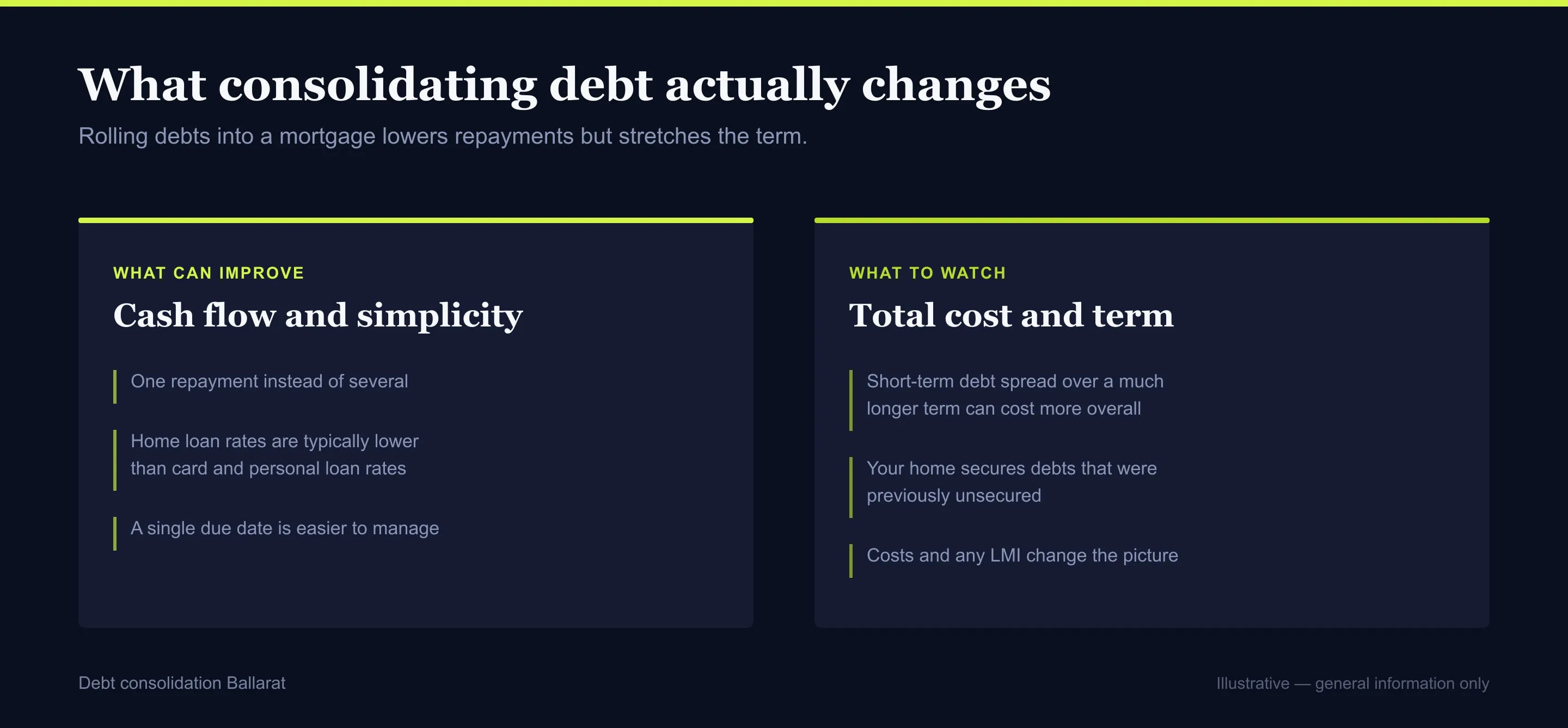 Side-by-side comparison of both sides of the debt consolidation decision in Ballarat
