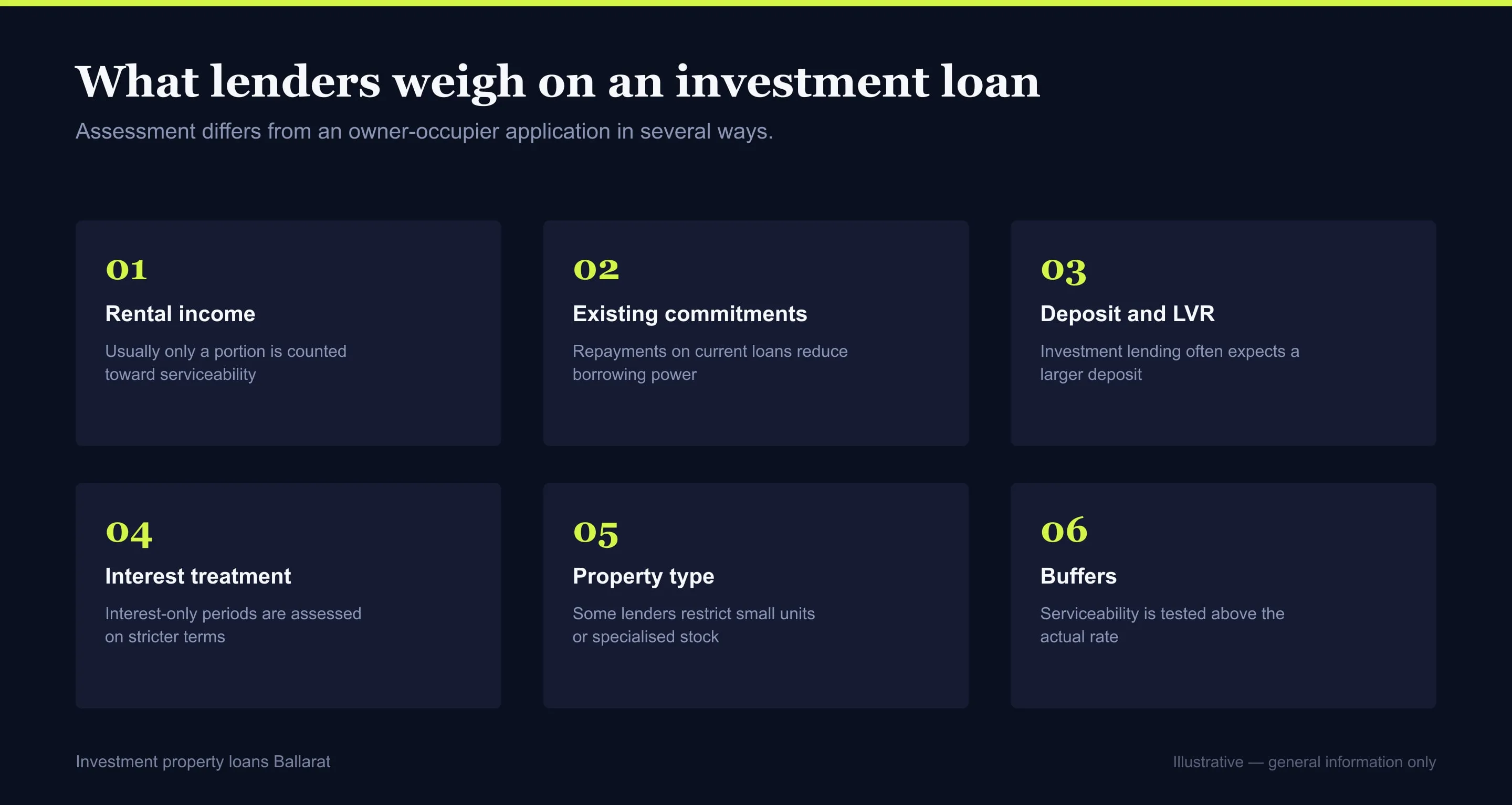 Grid of the factors lenders assess for investment property loans in Ballarat